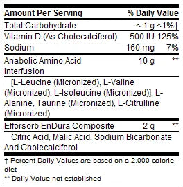 Amino X 30 Servicios BSN