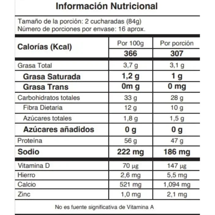 The Whey Of Gain 3 Libras - IMN Nutrition